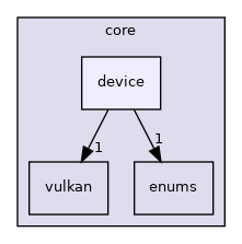 /root/project/lluvia/cpp/core/include/lluvia/core/device
