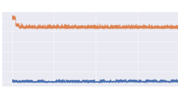 Featured Image for Working with floating point precision