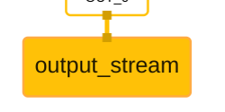 Featured Image for Mediapipe integration