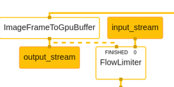 Featured Image for Android integration using mediapipe